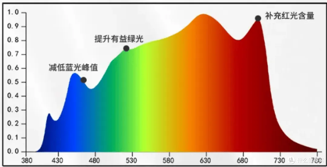 大路灯护眼灯推荐_护眼大路灯品牌排行_大路灯产品型号