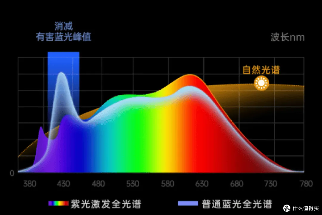 护眼大路灯品牌排行_大路灯产品型号_大路灯护眼灯推荐