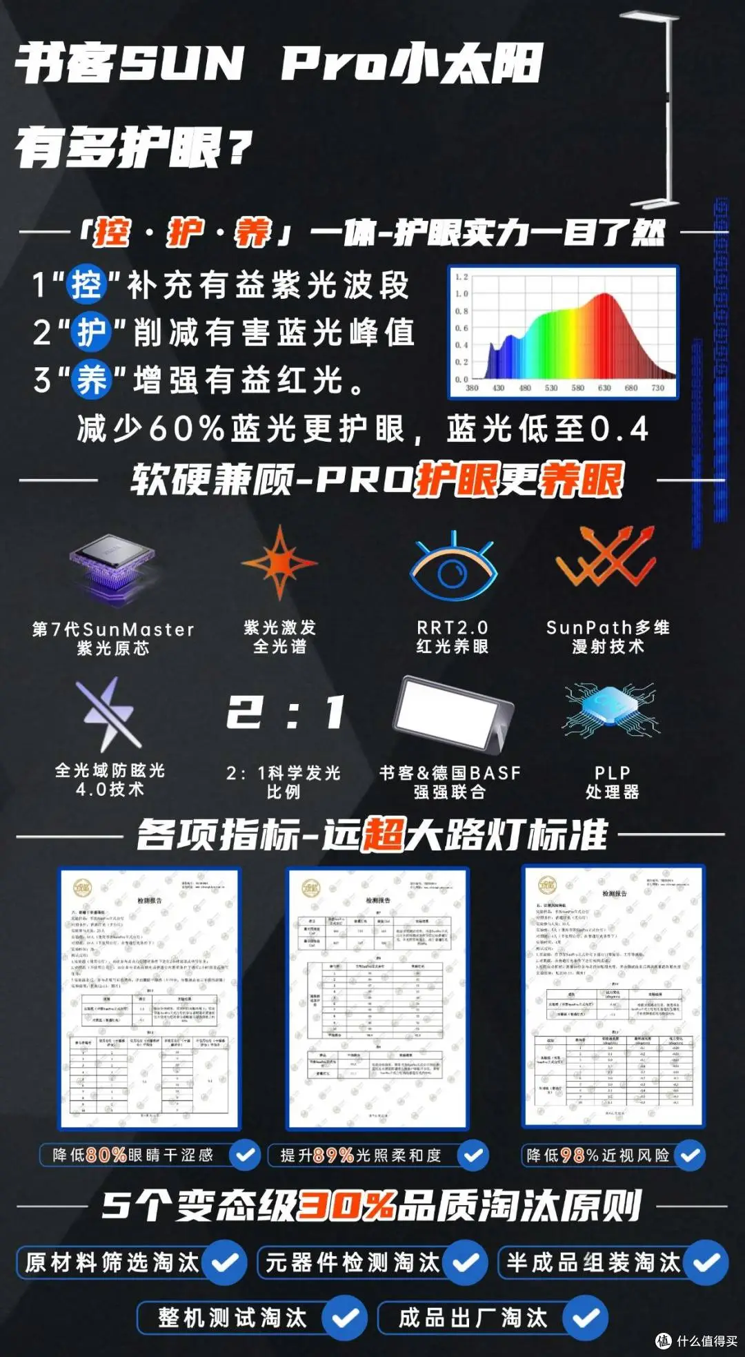 大路灯产品型号_大路灯护眼灯推荐_护眼大路灯品牌排行