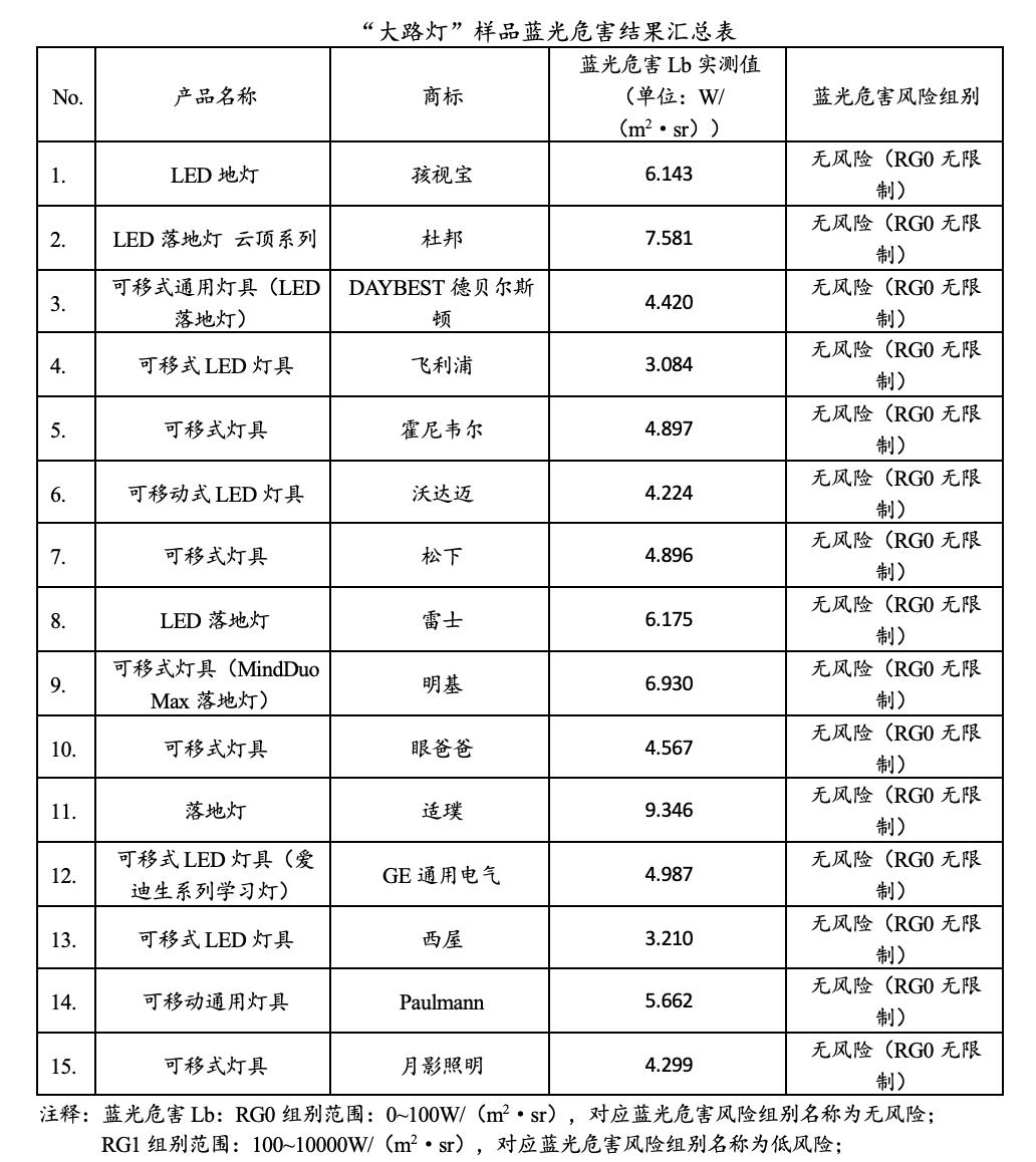 什么是大路灯_网购大路灯比较试验_大路灯选购指南