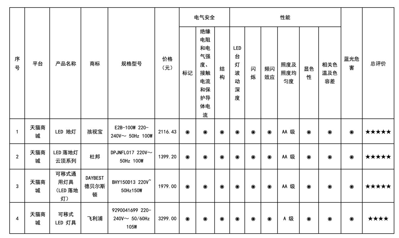 大路灯选购指南_网购大路灯比较试验_什么是大路灯
