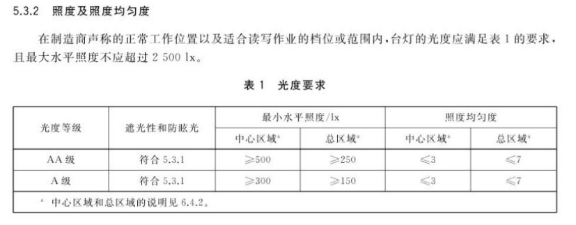 大路灯是否真的能防近视_大路灯是什么灯_大路灯介绍