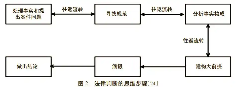 领域法学重要性_<a href="https://huanjingfa.cn">环境法</a>前沿问题_<a href="https://huanjingfa.cn">环境法</a>研究范式