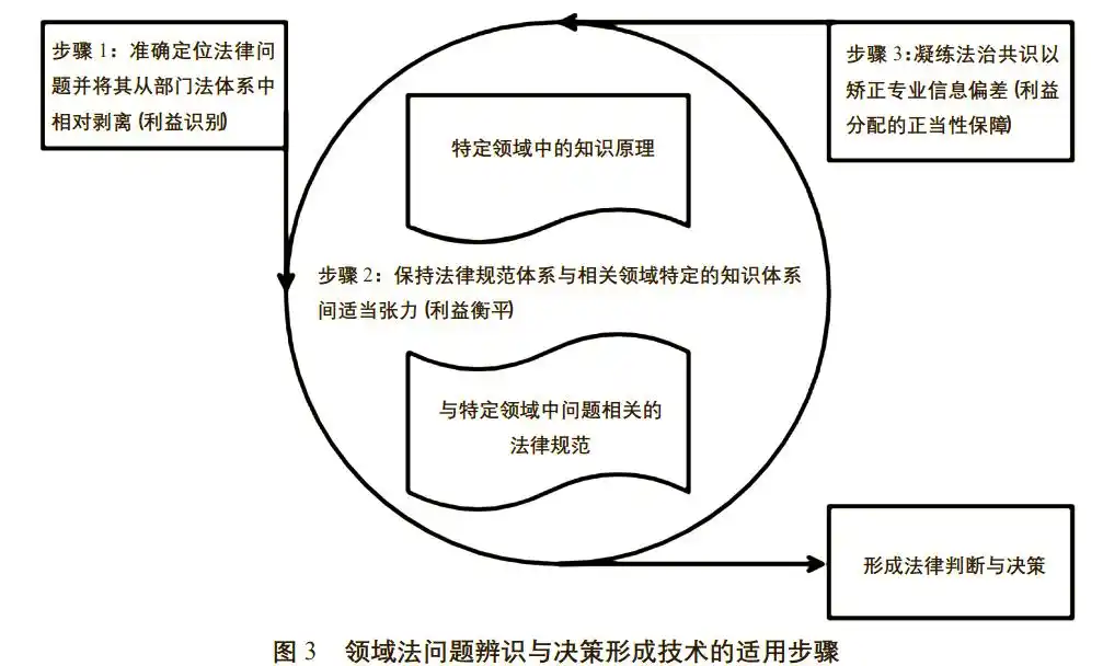 领域法学重要性_<a href="https://huanjingfa.cn">环境法</a>研究范式_<a href="https://huanjingfa.cn">环境法</a>前沿问题