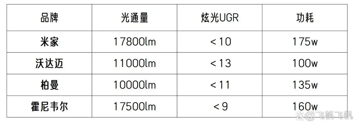 大路灯国外品牌对比_什么是大路灯_大路灯儿童护眼照明