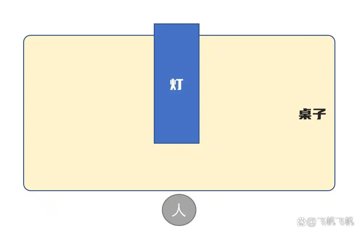 什么是大路灯_大路灯国外品牌对比_大路灯儿童护眼照明
