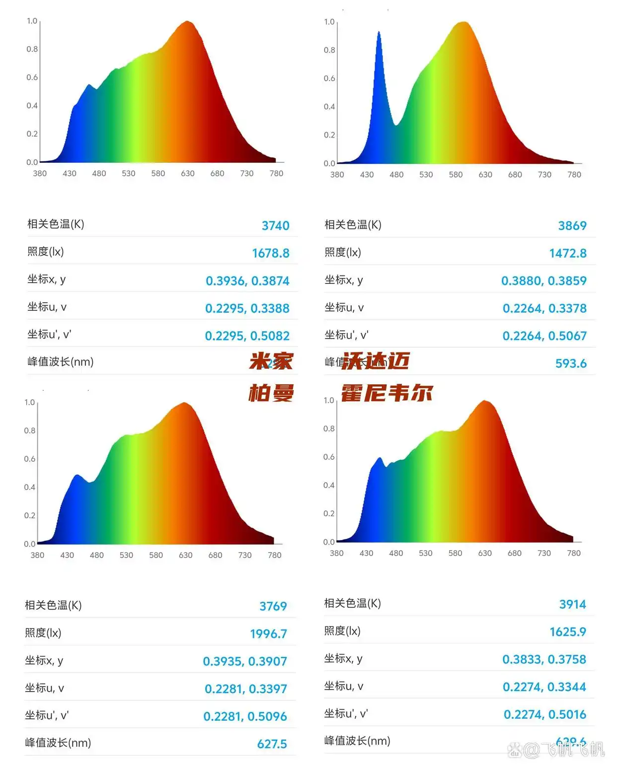 大路灯儿童护眼照明_什么是大路灯_大路灯国外品牌对比