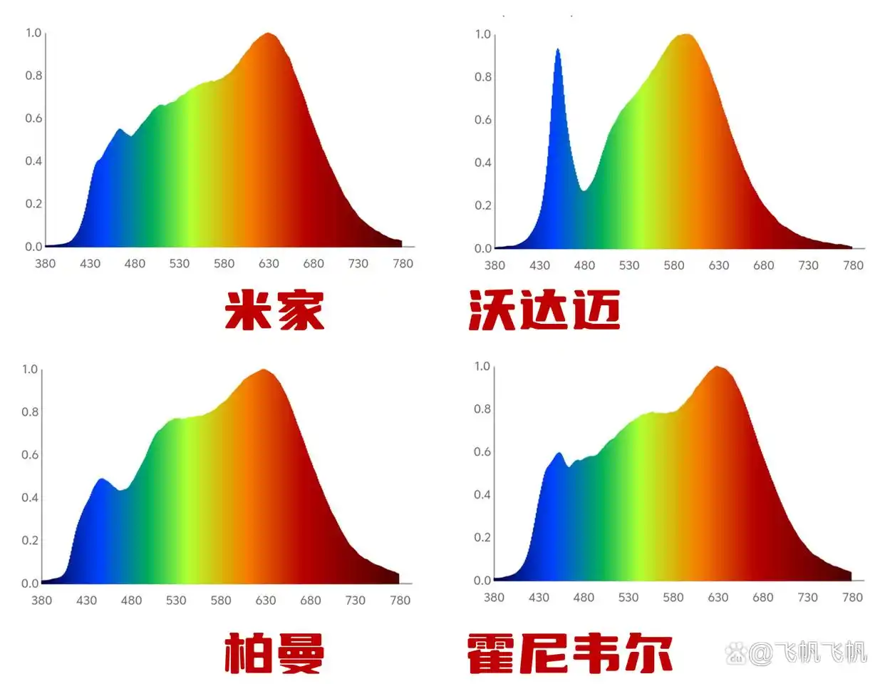 大路灯儿童护眼照明_大路灯国外品牌对比_什么是大路灯
