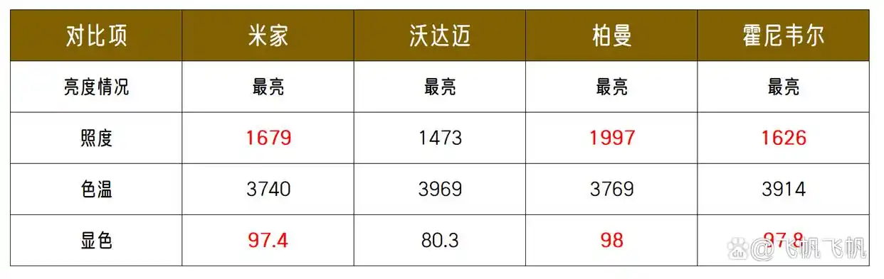 大路灯国外品牌对比_什么是大路灯_大路灯儿童护眼照明