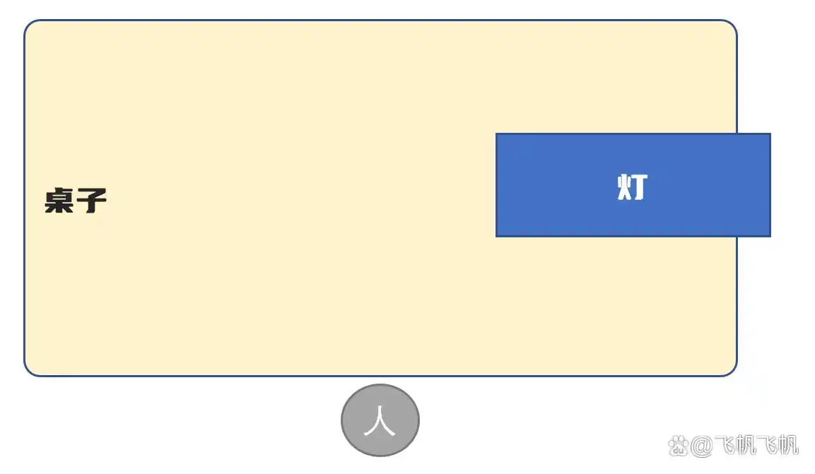 大路灯国外品牌对比_什么是大路灯_大路灯儿童护眼照明