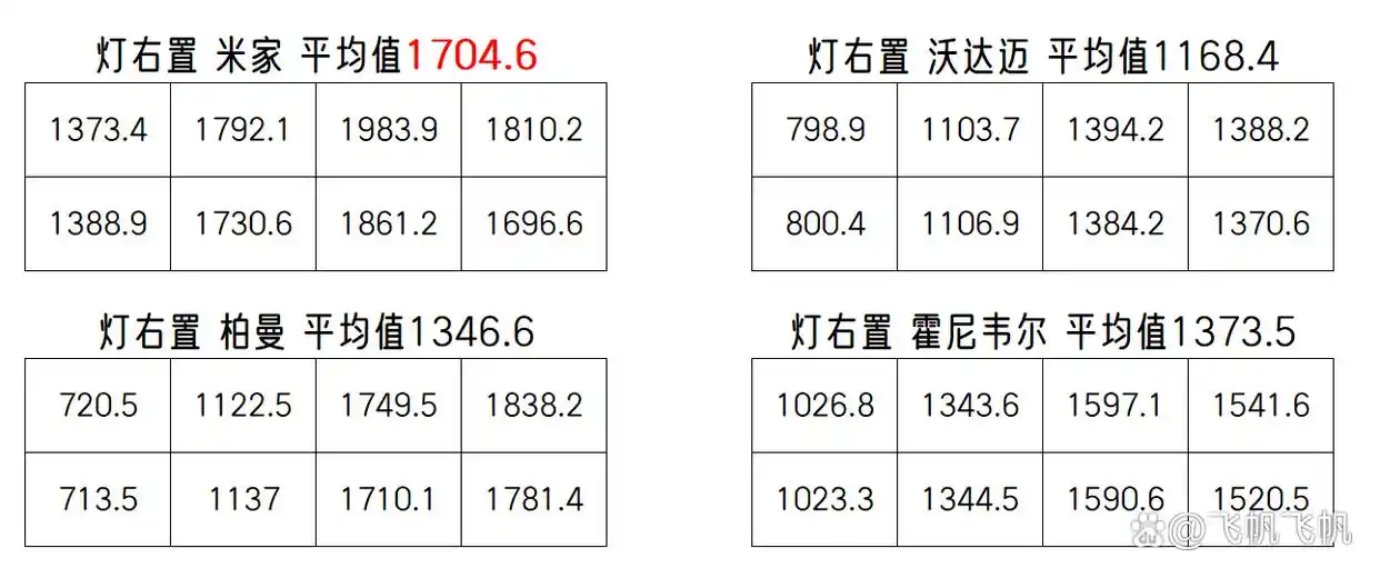大路灯儿童护眼照明_什么是大路灯_大路灯国外品牌对比