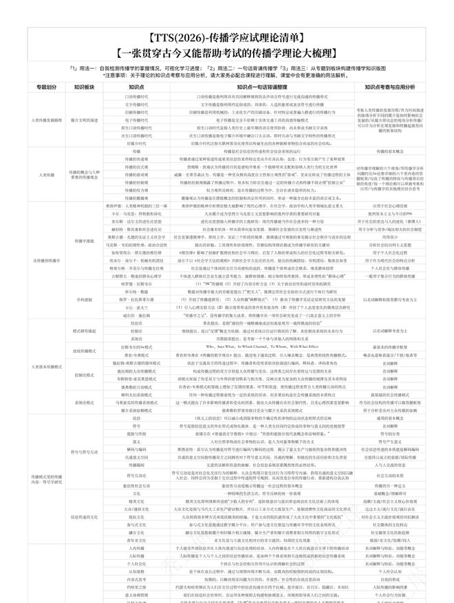 传播学 pdf_查漏补缺_传播学知识清单