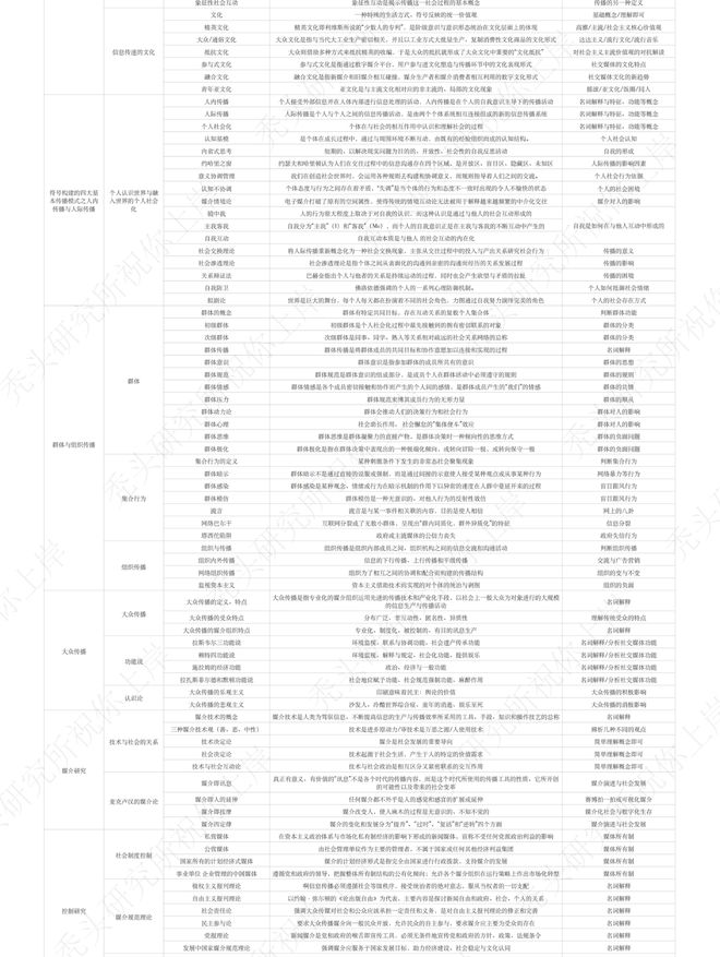 查漏补缺_传播学知识清单_传播学 pdf