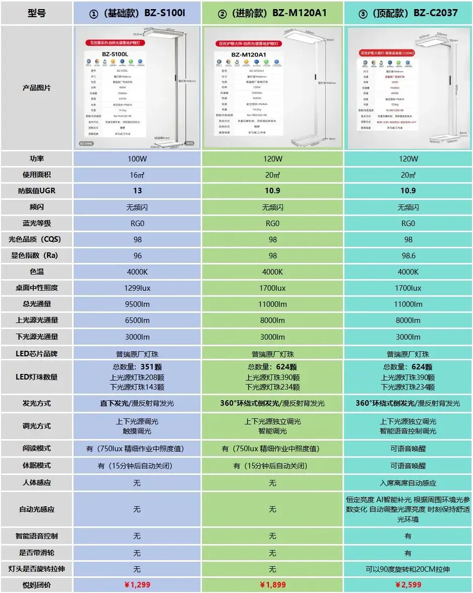 百孜大路灯评测_大路灯主流型号_大路灯推荐