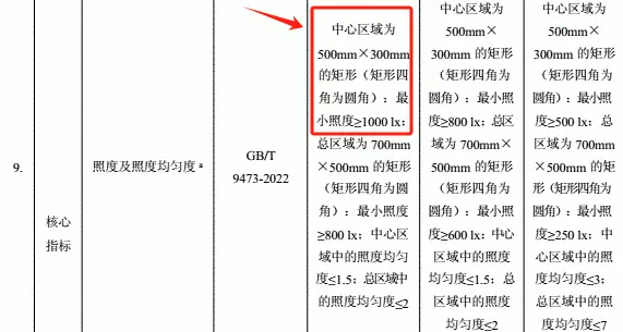大路灯推荐_百孜大路灯评测_大路灯主流型号