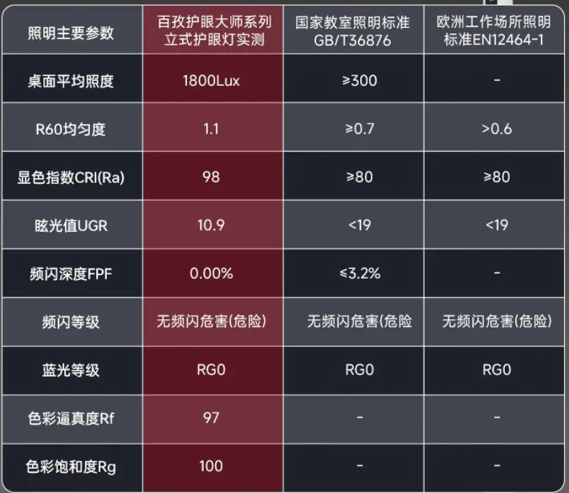 百孜大路灯评测_大路灯主流型号_大路灯推荐