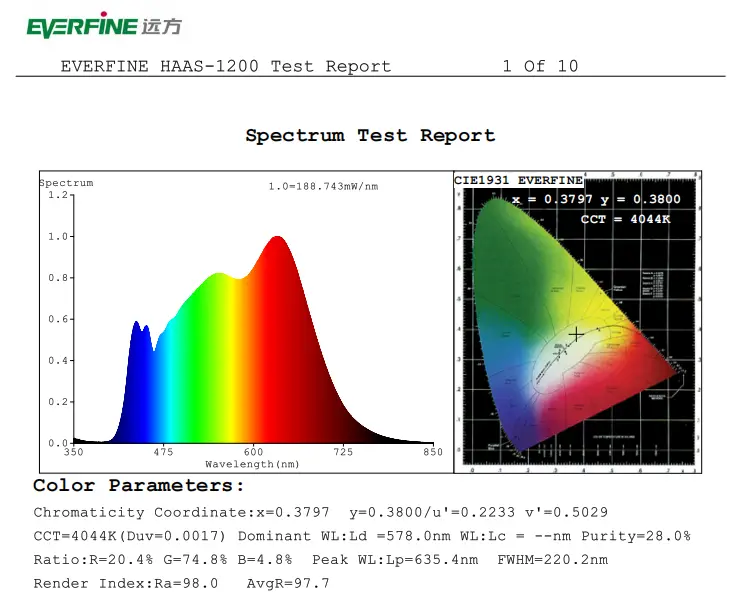 大路灯推荐_百孜大路灯评测_大路灯主流型号