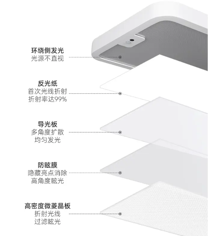 大路灯主流型号_百孜大路灯评测_大路灯推荐