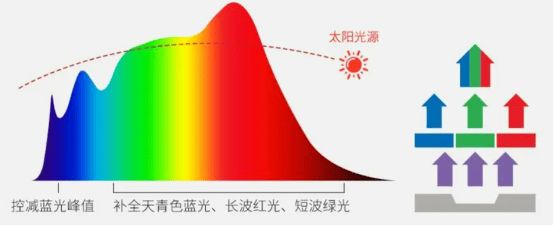 大路灯型号_护眼大路灯选购攻略_哪款护眼大路灯比较值得入手