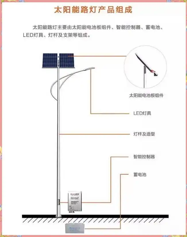 太阳能路灯安装步骤_大路灯怎么安装_太阳能路灯施工方案