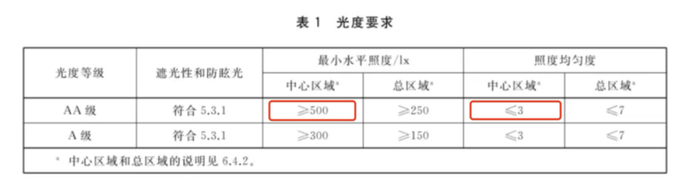 大路灯选购指南_大路灯使用_护眼大路灯推荐