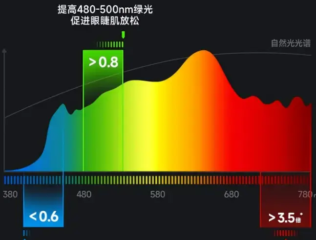 大路灯选购技巧_大路灯类型_全光谱护眼灯品牌排行