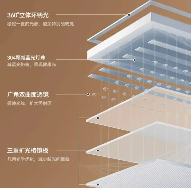 大路灯选购技巧_全光谱护眼灯品牌排行_大路灯类型