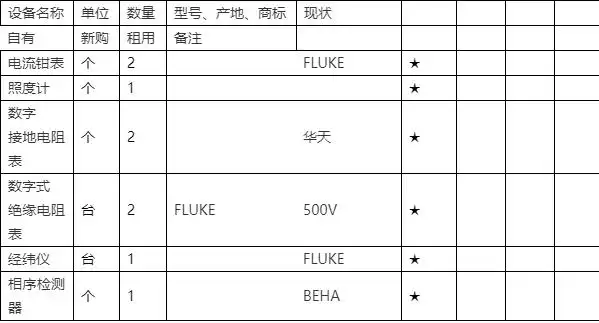 路灯安装工程协调配合_大路灯如何安装_施工准备临时用电用水