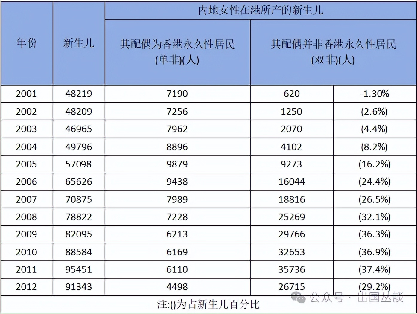 华侨生联考_录取率下降分析_华侨生联考报名人数增长