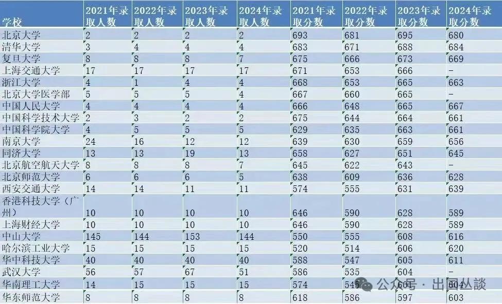 华侨生联考报名人数增长_录取率下降分析_华侨生联考