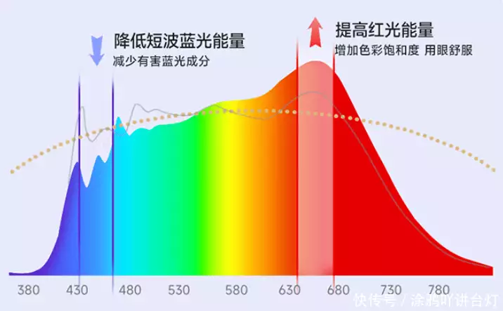 大路灯型号_大路灯护眼灯选购技巧_大路灯护眼灯品牌推荐