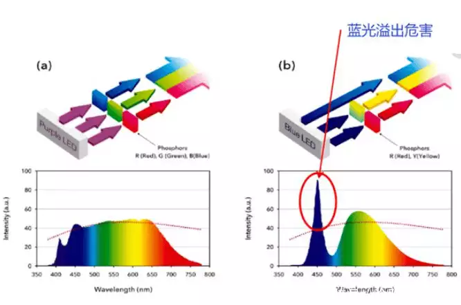 大路灯护眼灯品牌推荐_大路灯型号_大路灯护眼灯选购技巧