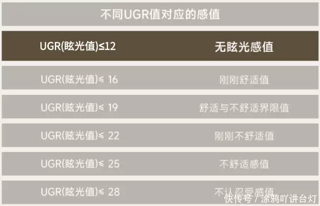 大路灯护眼灯品牌推荐_大路灯型号_大路灯护眼灯选购技巧