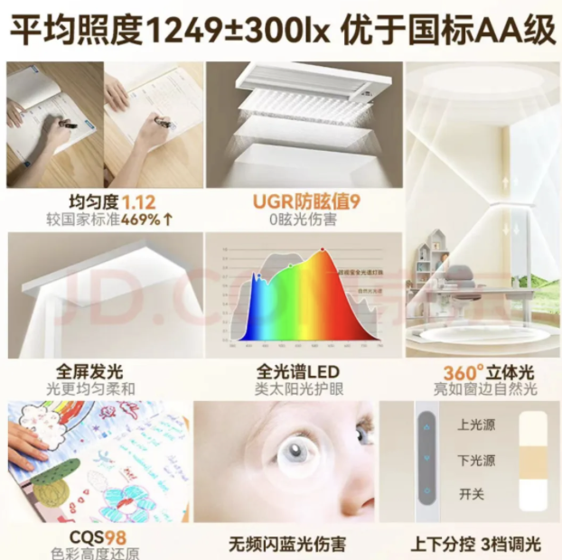 护眼大路灯参数_大路灯好不好用_大路灯选购指南