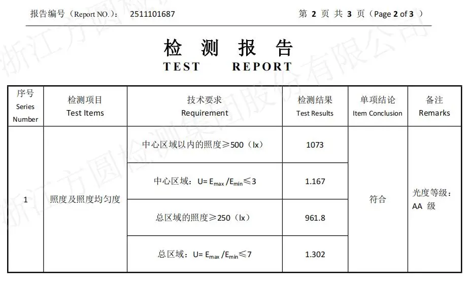 大路灯开箱_大路灯 3000 5000 性价比