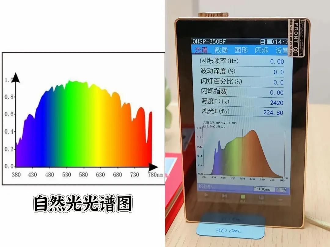 护眼灯选购指南_大路灯有必要买吗_大路灯评测