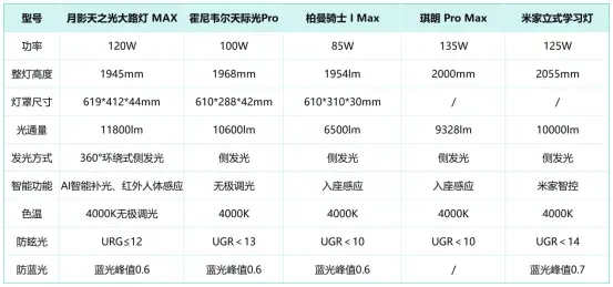 大路灯选购指南_护眼大路灯测评_大路灯评测