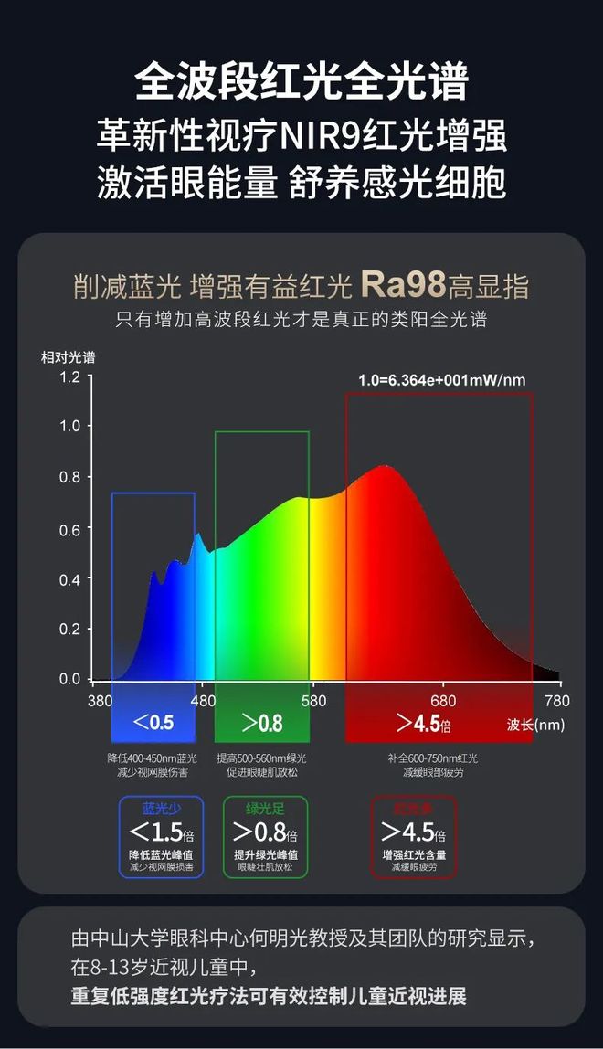 大路灯性价比高_晨曦大路灯护眼_大路灯怎么安装