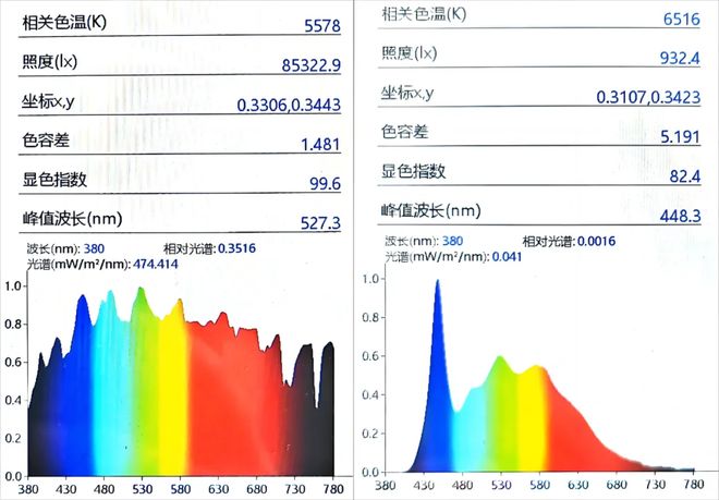 大路灯怎么安装_大路灯性价比高_晨曦大路灯护眼