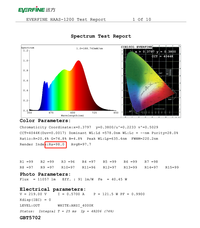 大路灯选购指南_大路灯亮度选择标准_大路灯如何使用