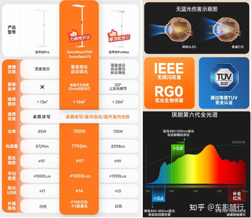 护眼大路灯参数解读_大路灯选购指南_大路灯类型