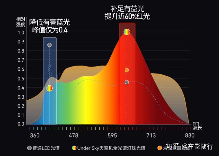 大路灯类型_大路灯选购指南_护眼大路灯参数解读
