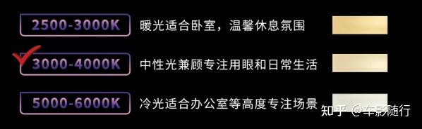 大路灯类型_大路灯选购指南_护眼大路灯参数解读