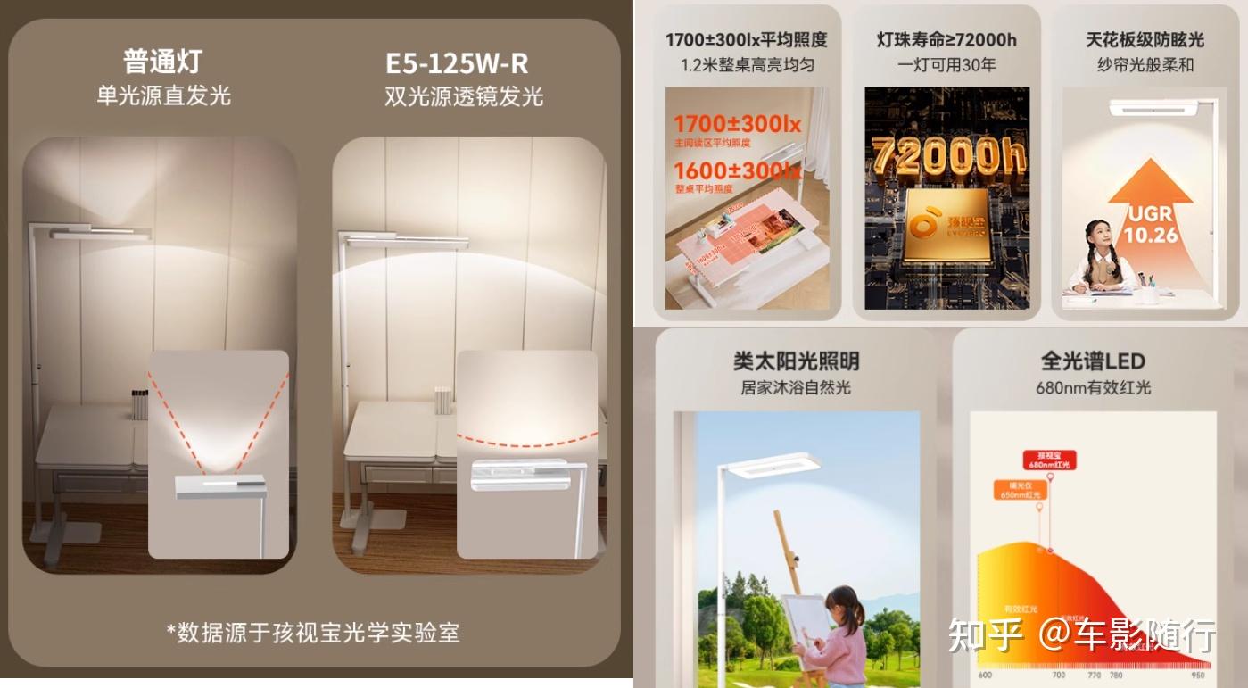 大路灯类型_大路灯选购指南_护眼大路灯参数解读