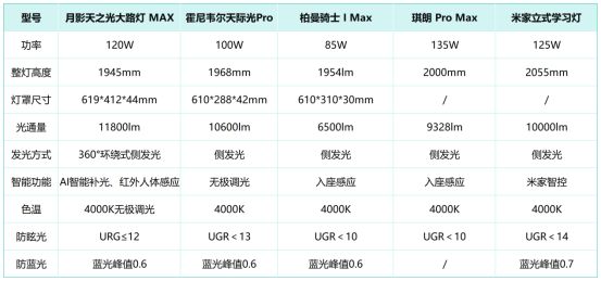 大路灯选购指南_大路灯评测_避坑攻略