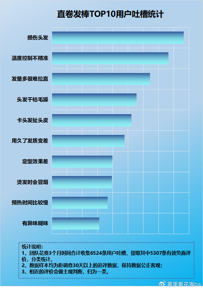 卷发棒危害_卷发棒使用注意_劣质卷发棒缺点