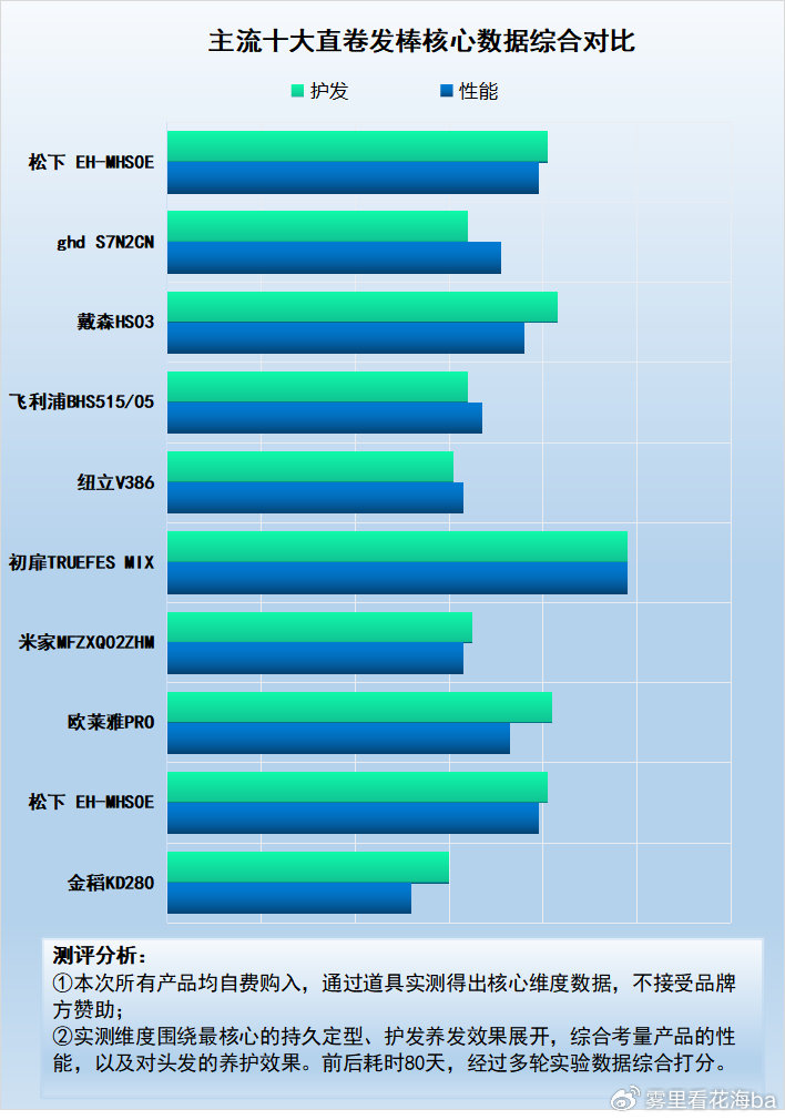卷发棒使用注意_卷发棒危害_劣质卷发棒缺点