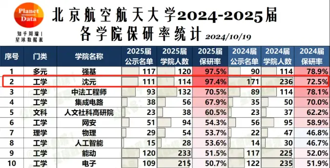 毕业于北京航空航天大学_北京航空航天大学 985高校 毕业生薪酬