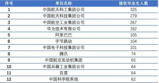 北京航空航天大学 985高校 毕业生薪酬_毕业于北京航空航天大学