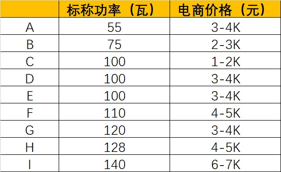 9款旗舰产品实测对比_大路灯怎么使用_大路灯选购指南